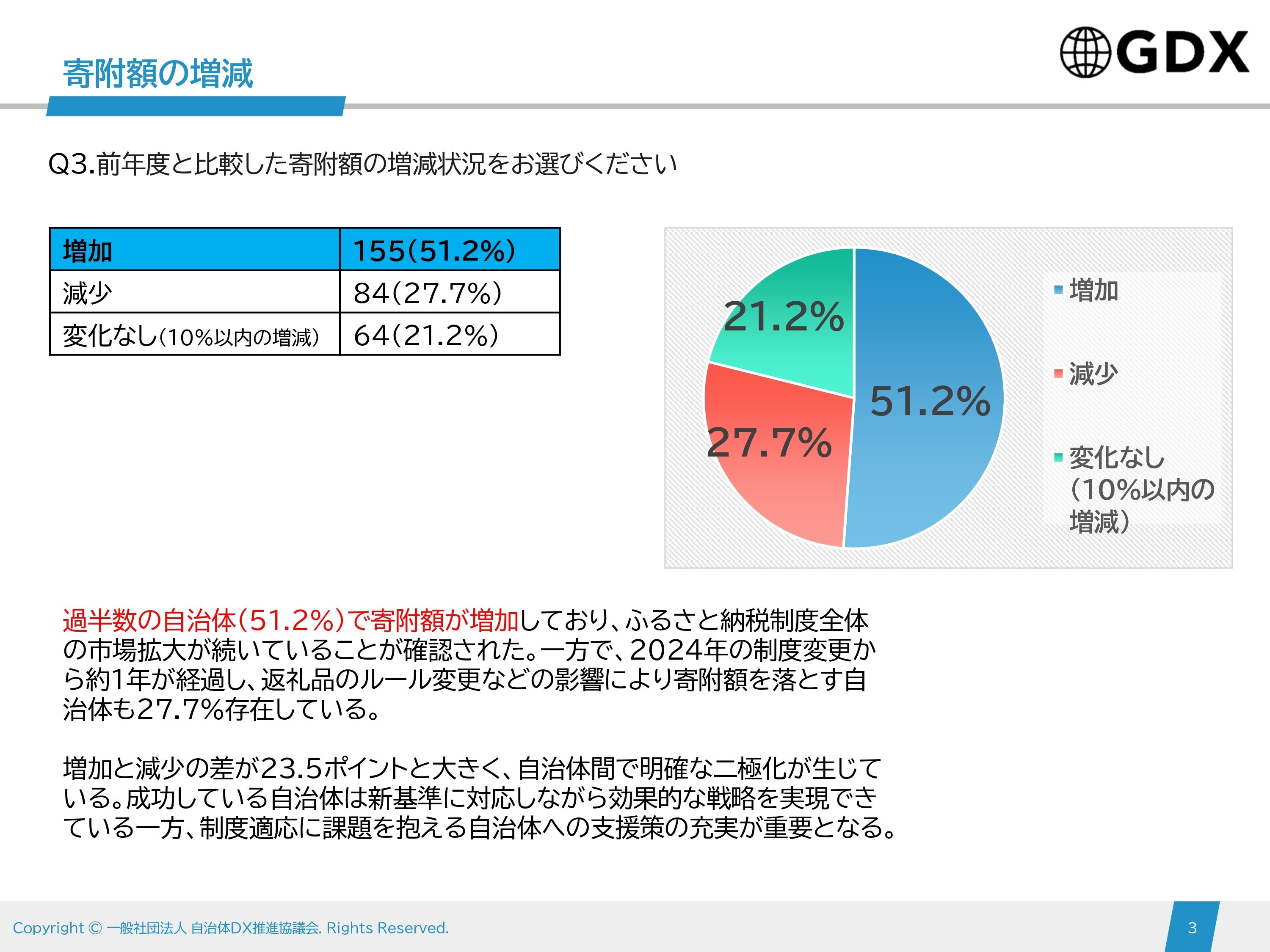 【異動で不要に】自治体財政・予算関連 本まとめ売り｜状態良好・実務未使用多 異動で不要に】自治体財政・予算関連 本まとめ売り｜状態良好・実務未