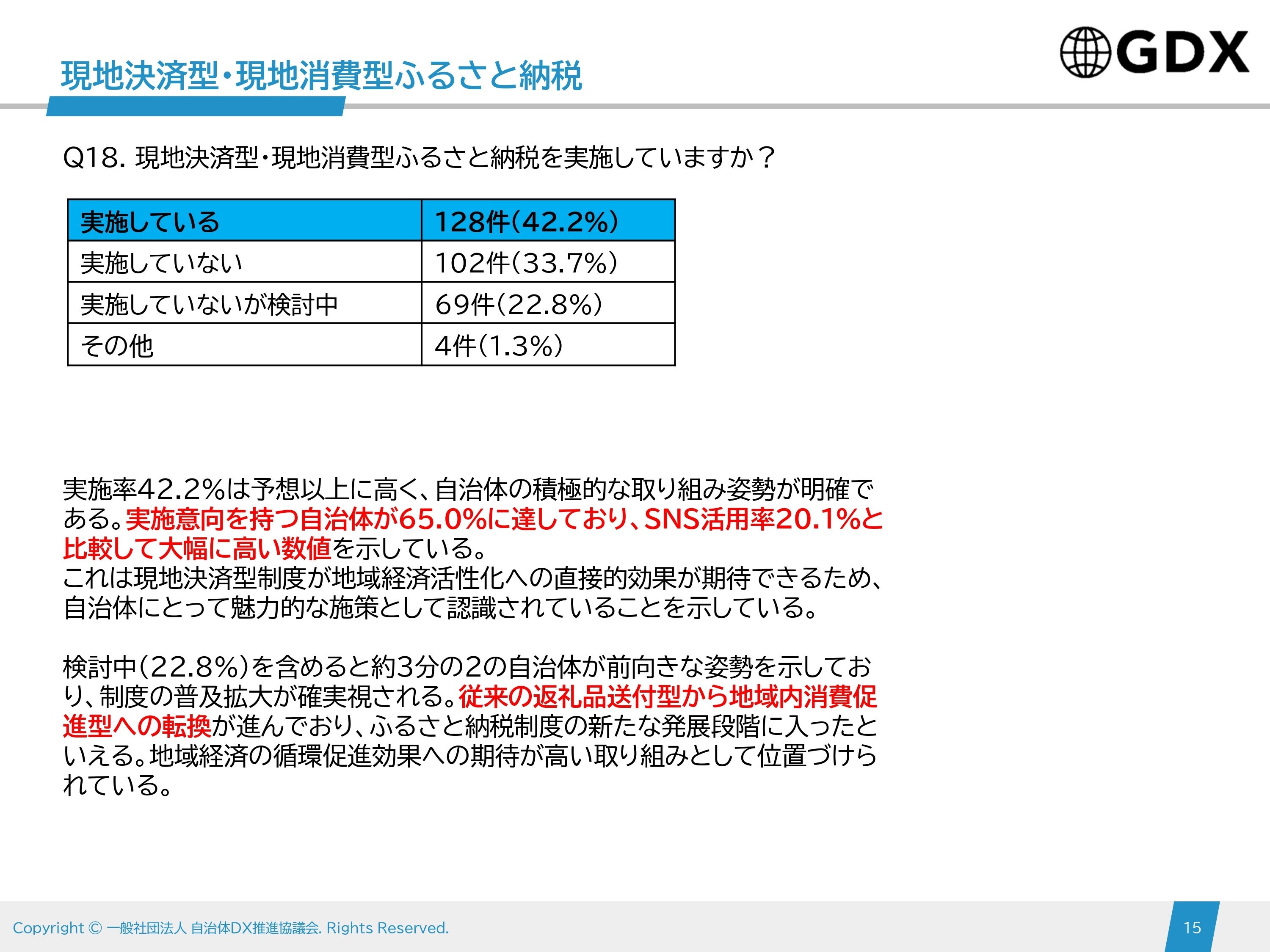 自治体限定・調査報告書を無償公開】全国303自治体が回答「2025年5月