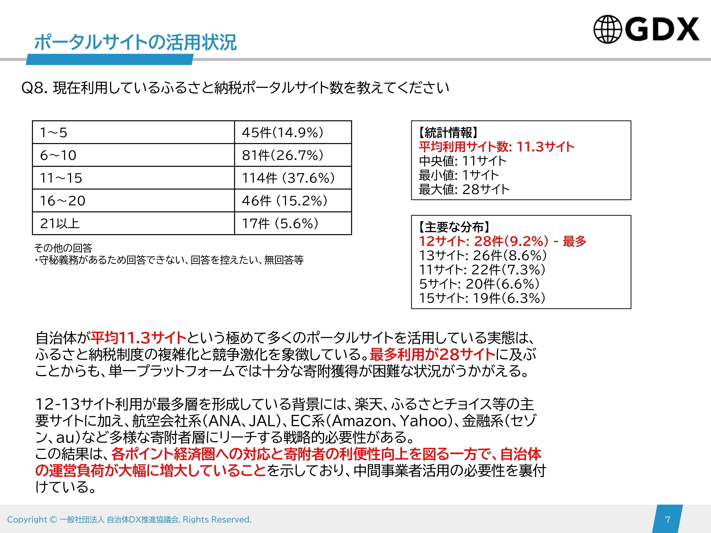 自治体限定・調査報告書を無償公開】全国303自治体が回答「2025年5月