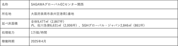センター機能図