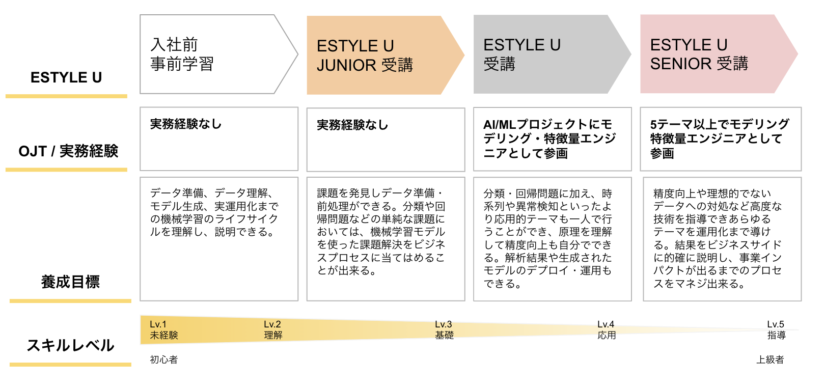 ESTYLE U 概要