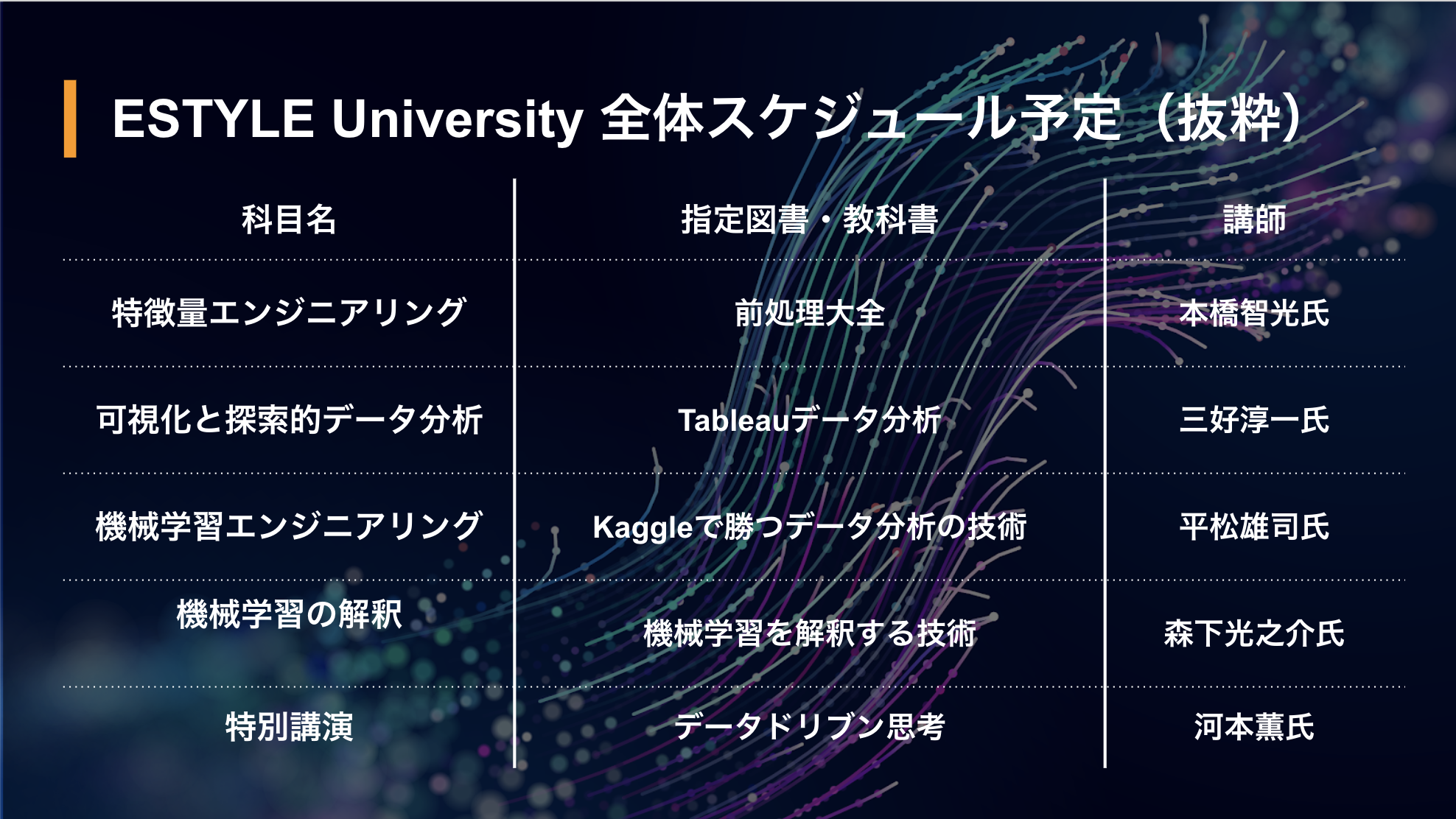 ESTYLE U コース・講師一覧