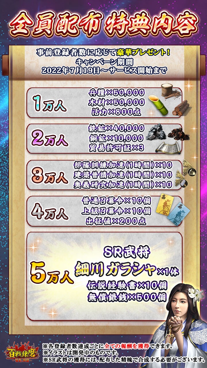 登録者数達成の特典一覧