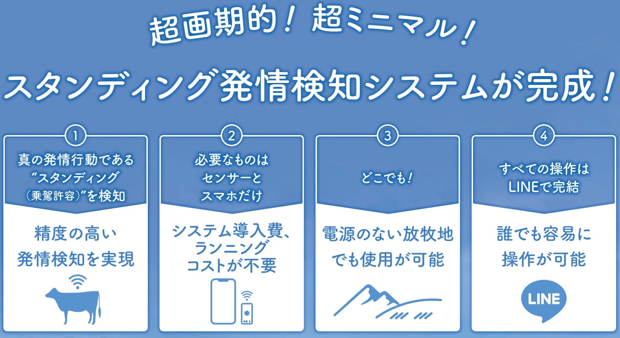 畜産ICT革新！牛の発情検知システム「Heat Switch」が2024年登場