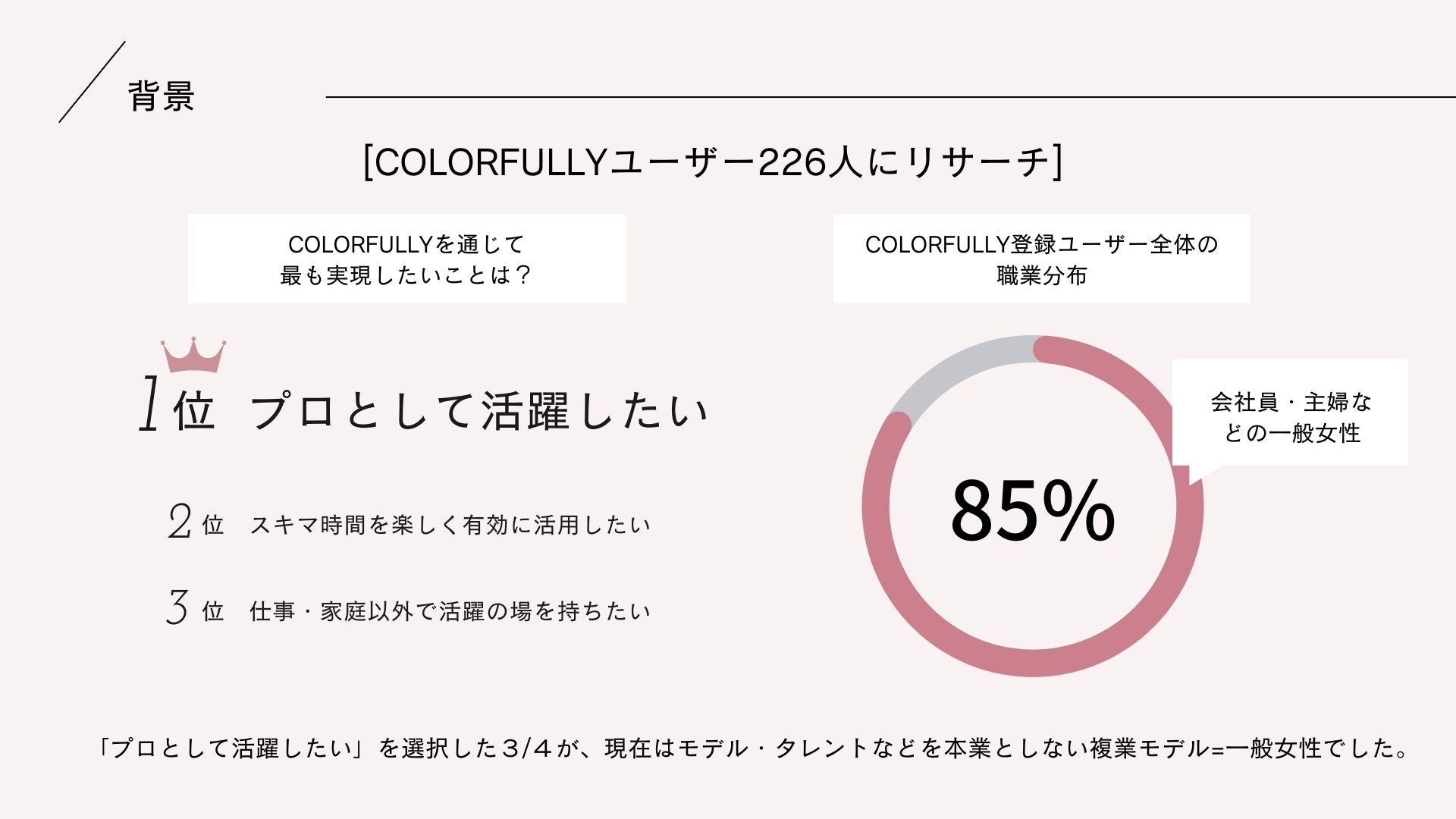 アンケート結果