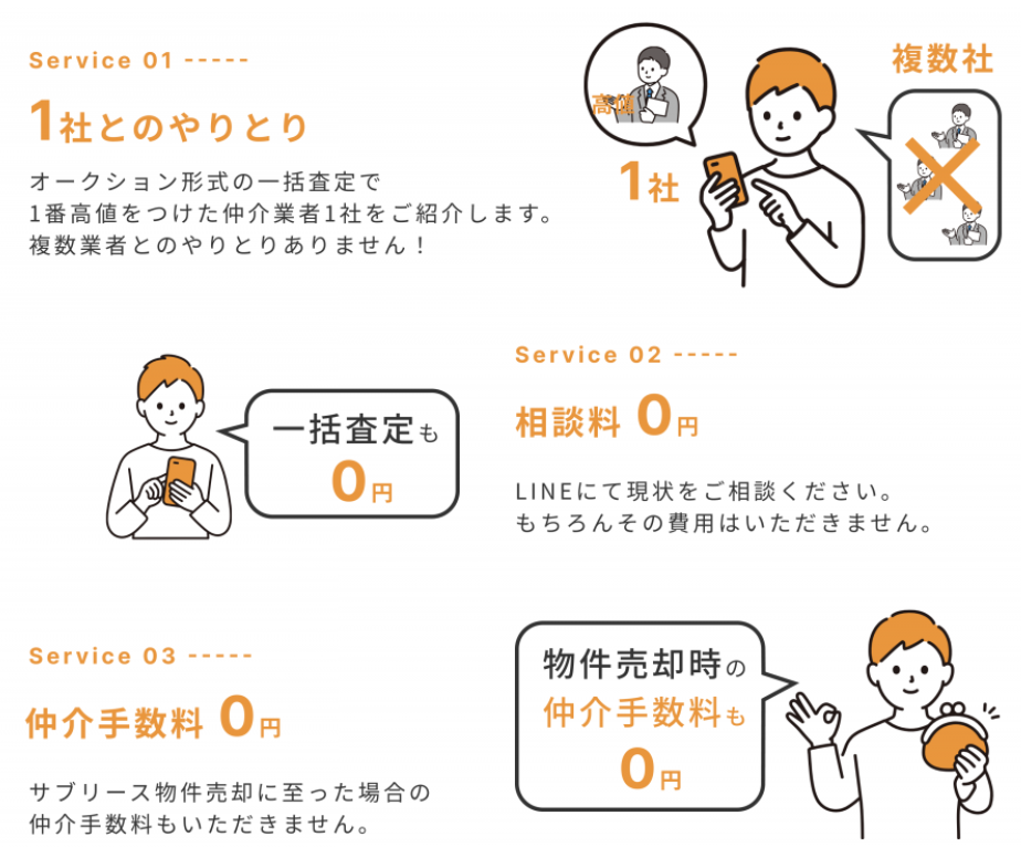 「サブリース物件売却くん」の特徴