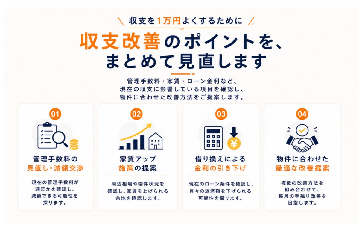 「ワンルーム投資・収支1万円よくする君」が「家賃アップの可能性診断」を開始 手残りが少ないワンルーム投資の収入面を整理
