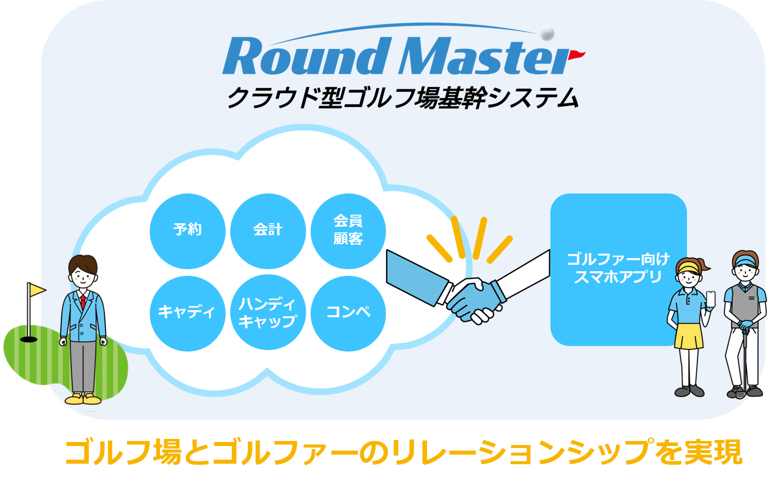 クラウド型ゴルフ場基幹システムRoundMaster全体イメージ