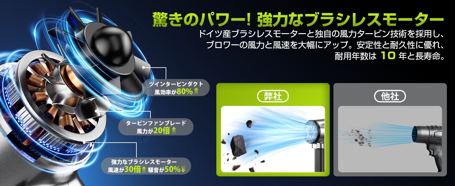 大幅割引で手に入る！新世代ブロワー「Semtyait」期間限定キャンペーン