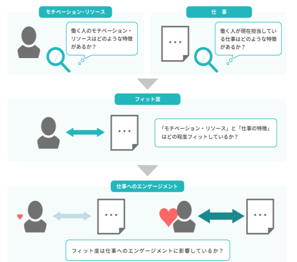 図表1：今回の調査の全体像