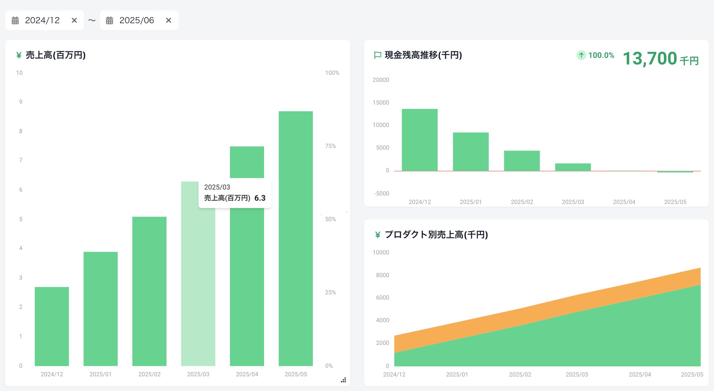 画像が削除されました
