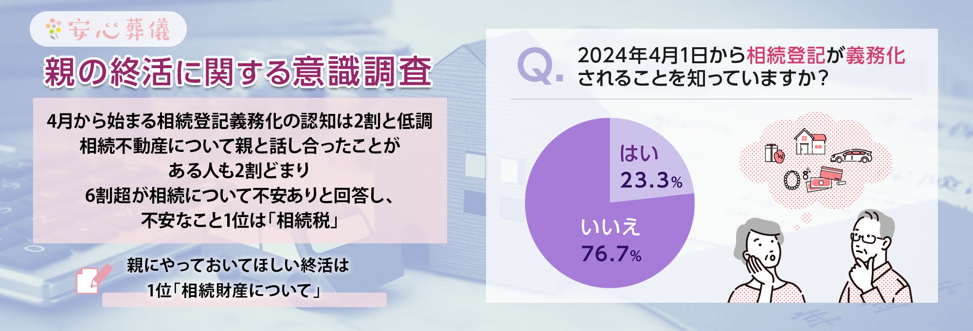 親の終活に関する意識調査】4月から始まる相続登記義務化の認知