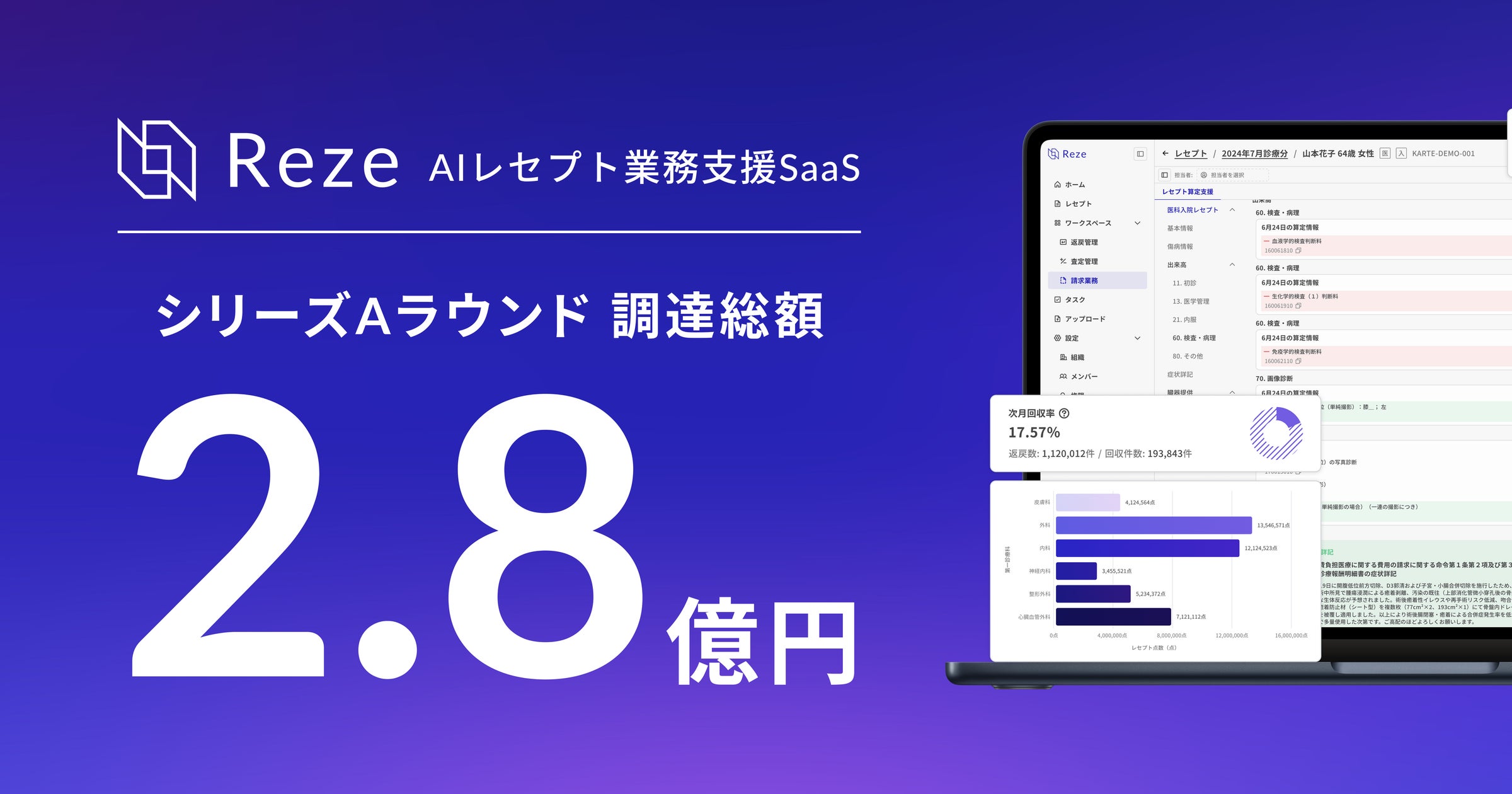 【レセプト請求業務の完全自動化へ】mutex、2.8億円の資金調達を実施