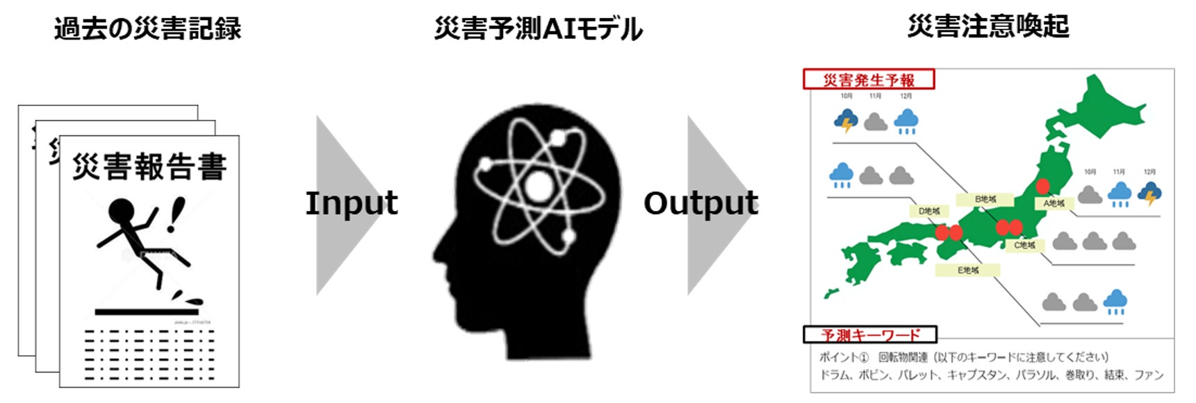 AI 技術の活用による労働災害の未然防止に向けた共同検証を実施