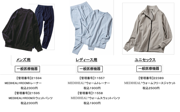 MEDIHEAL製品ラインナップ
