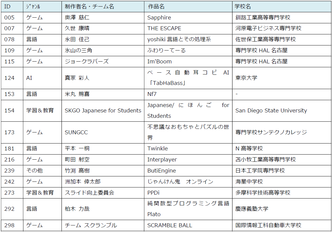 最終審査通過16作品