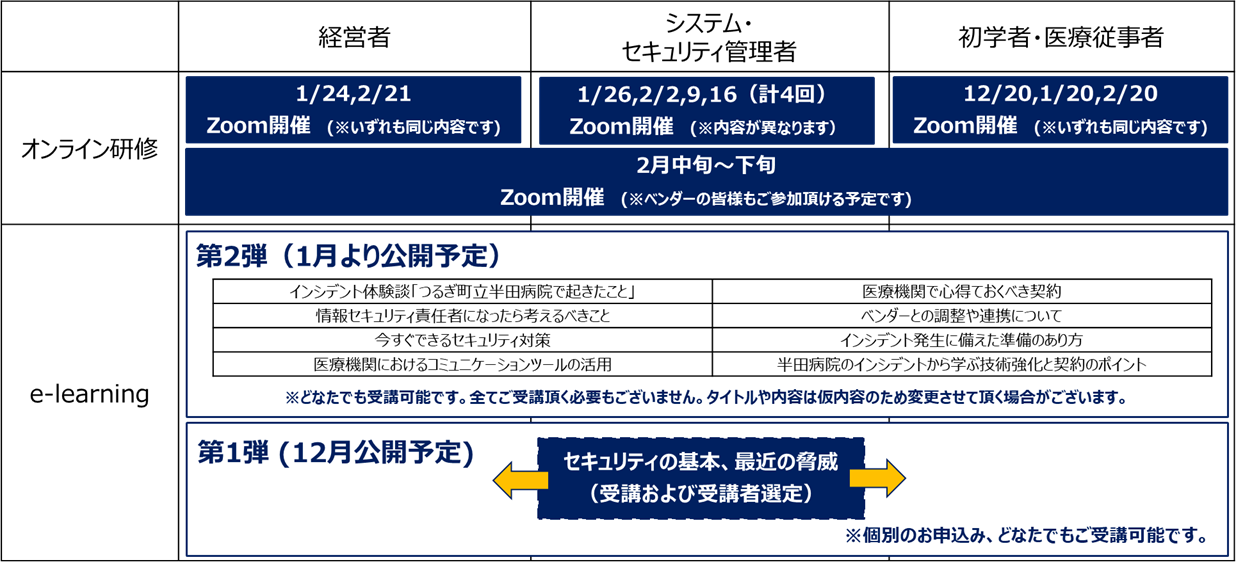 実施方法とスケジュール