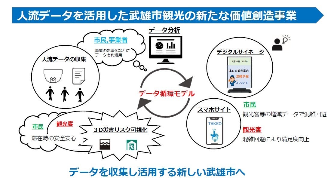 イメージ1：人流データプラットフォーム