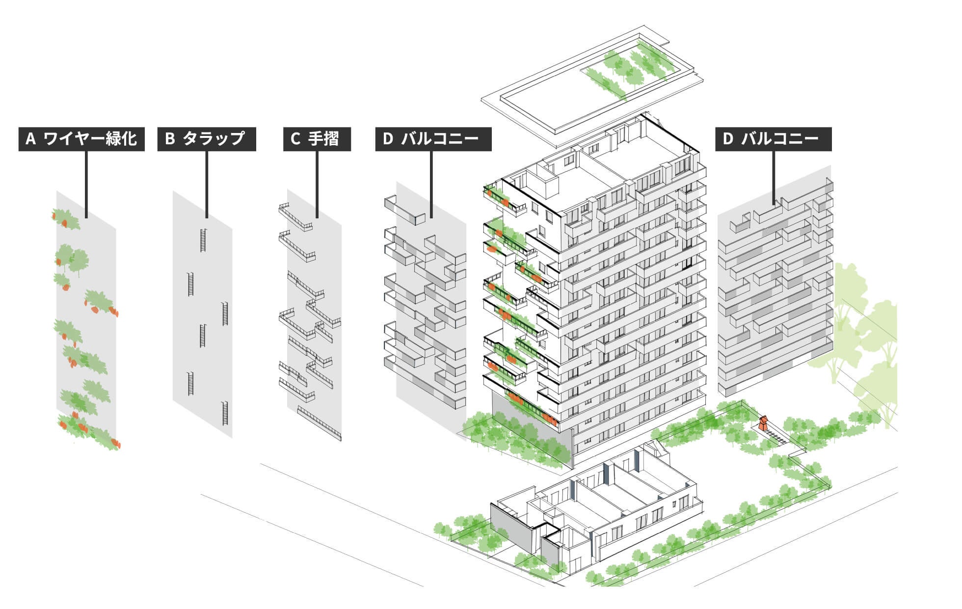 ワイヤー緑化、タラップ、手摺、バルコニーによる立体的な構成で、環境とのつながり、コミュニケーションを生む場づくりを実現（ルーツ新都心）