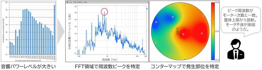 原因分析のイメージ図