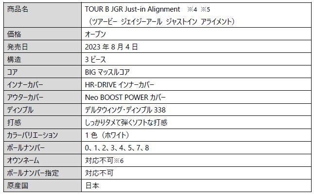 吉田優利オウンネーム優勝記念TOUR B JGR ジャストインアライメント