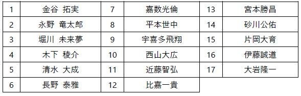 ブリヂストンスポーツ契約選手が参戦！ | ブリヂストンスポーツ