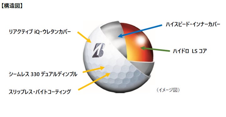 ゴルフボール 『TOUR B X RED EDITION/TOUR B XS BLUE EDITION』新発売 ゴルフボール 『TOUR B X RED EDITION/TOUR B XS BLUE EDITION』新発売
