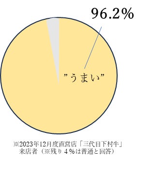 アンケート結果