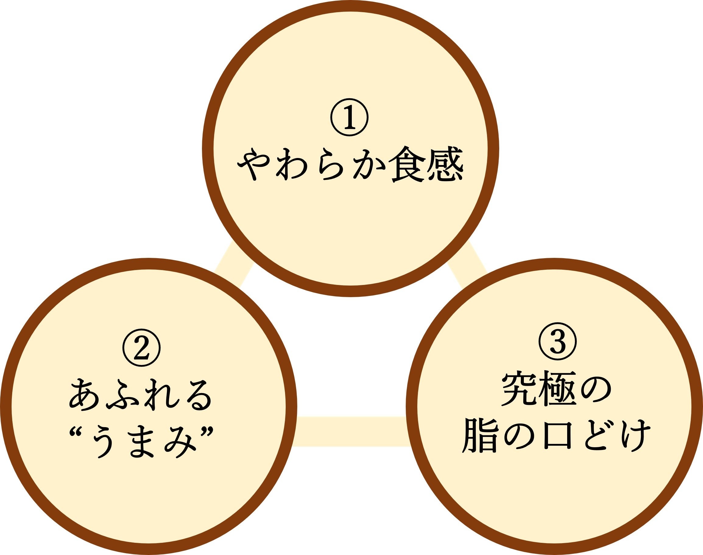 下村牛 おいしさの3つの秘密①