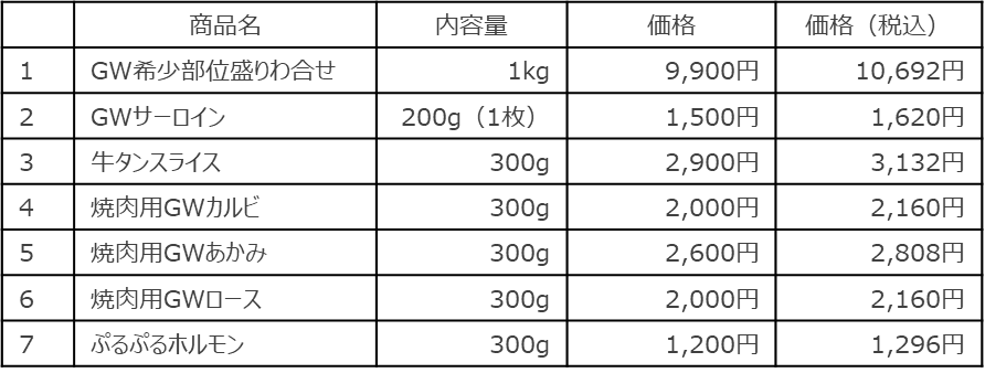 おうち焼肉・BBQ　特別メニュー
