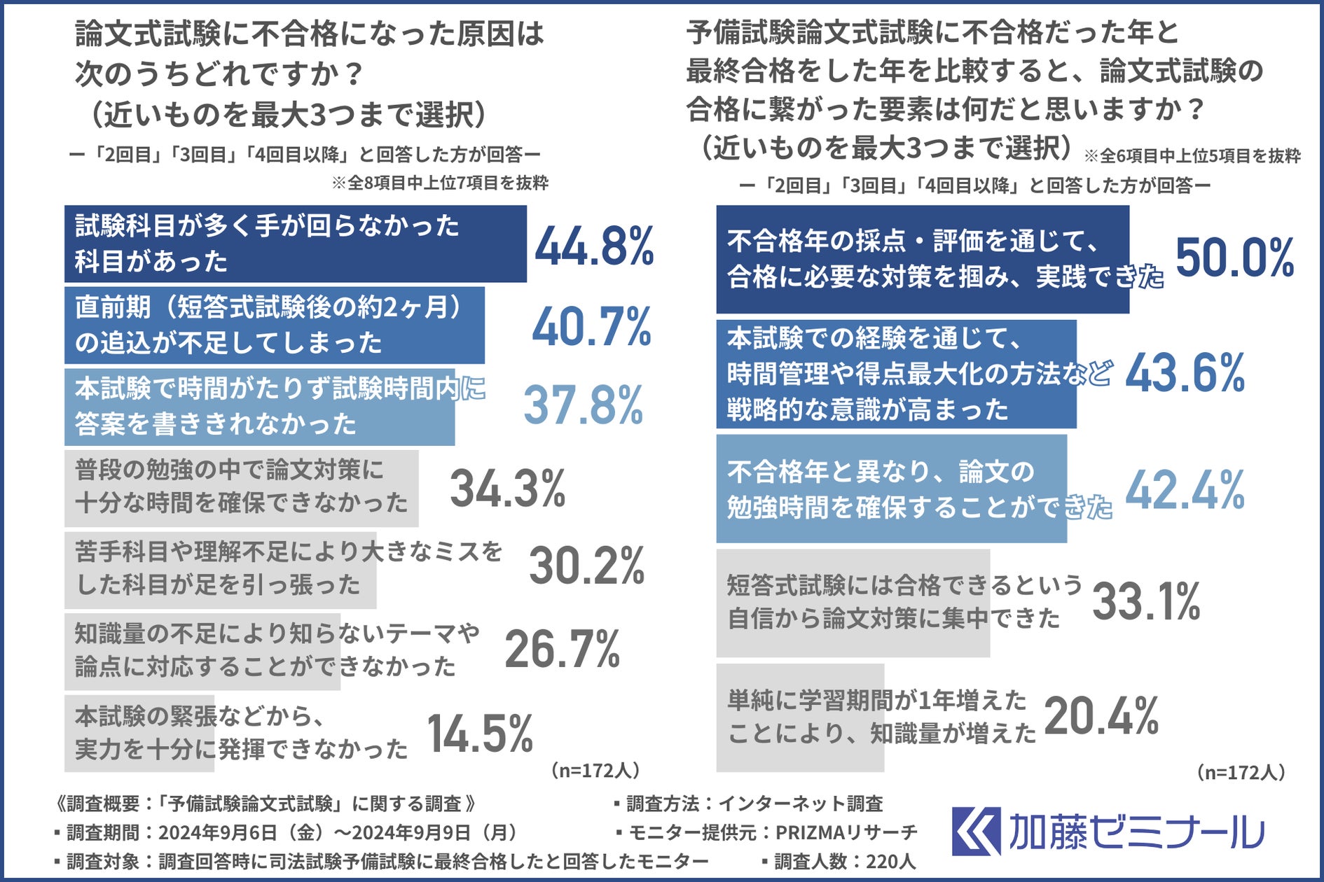 資格スクエア7期 論文式試験問題集 令和2年度過去問 資格スクエア7期 論文式試験問題集 令和2年度過去問 資格