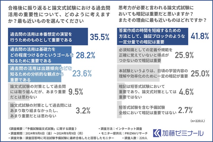 アガルート 論文過去問解析講座 裁断済みアガルート予備試験 アガルート 論文過去問解析講座 裁断済みアガルート予備試験
