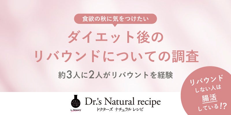 「ドクターズ ナチュラル レシピ」がダイエット後のリバウンドについて調査「食欲の秋」に気をつけたい、ダイエット後の体重維持。約3人に2人がリバウンドを経験。リバウンドしない人の共通点は腸活？