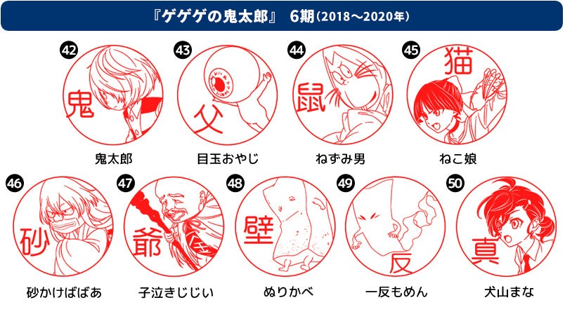 昭和レトロ ヴィンテージ ゲゲゲの鬼太郎 目玉の親父 ふりかけ