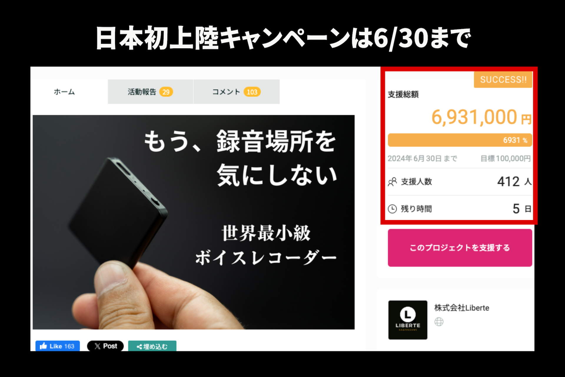 支援総額約700万円。売り切れ続出のため、急遽リターンを追加する事態に。
