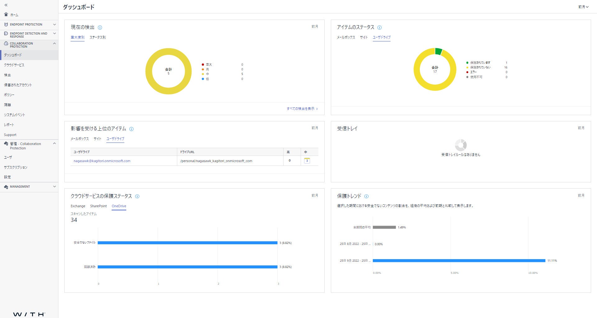(WithSecure™ Elements Collaboration Protectionダッシュボード)