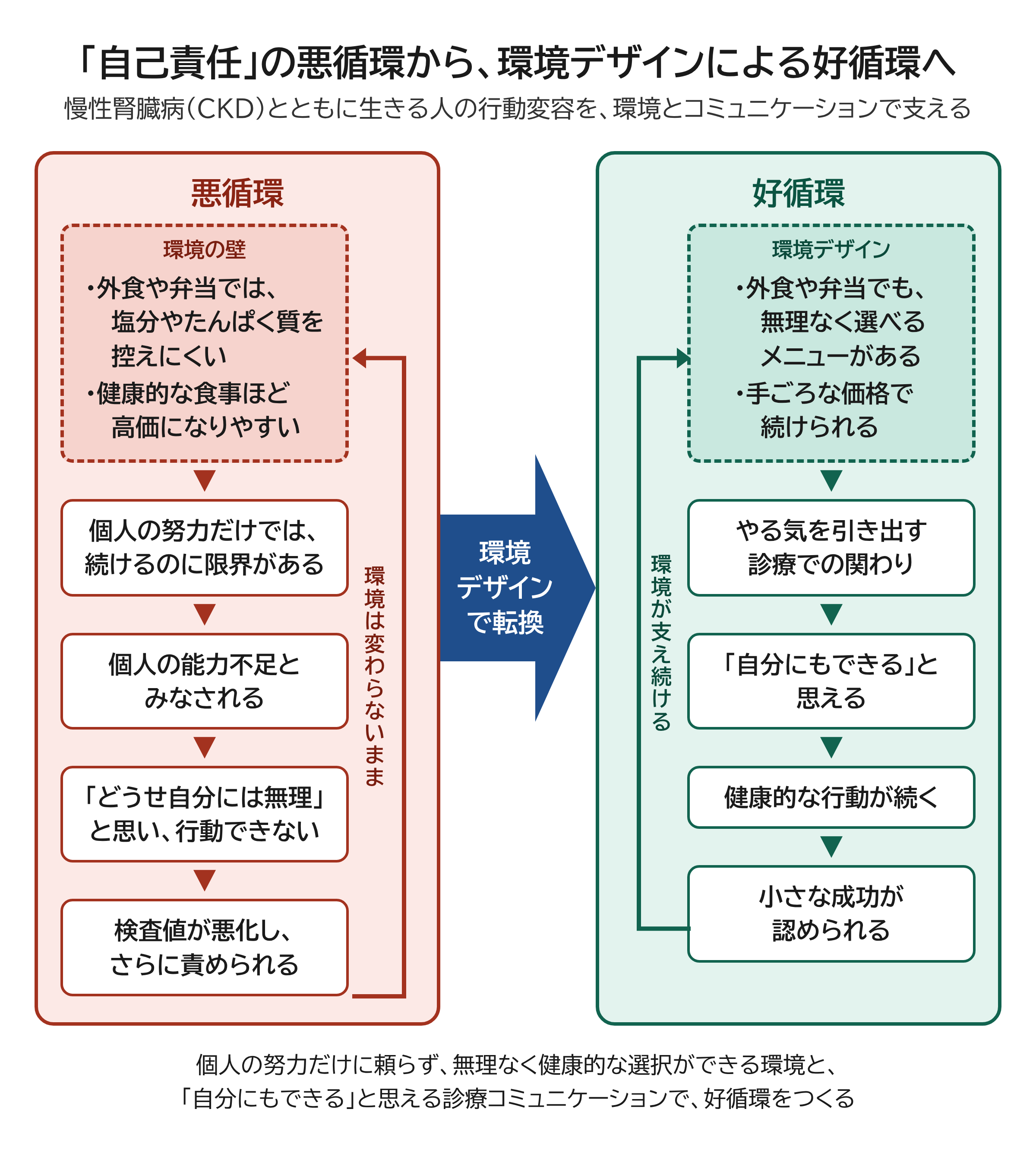 「個人の自己責任」から「環境デザイン」へ慢性腎臓病（CKD）の当事者と専門家が語り合う政策ラウンドテーブルを11月24日（火）に開催