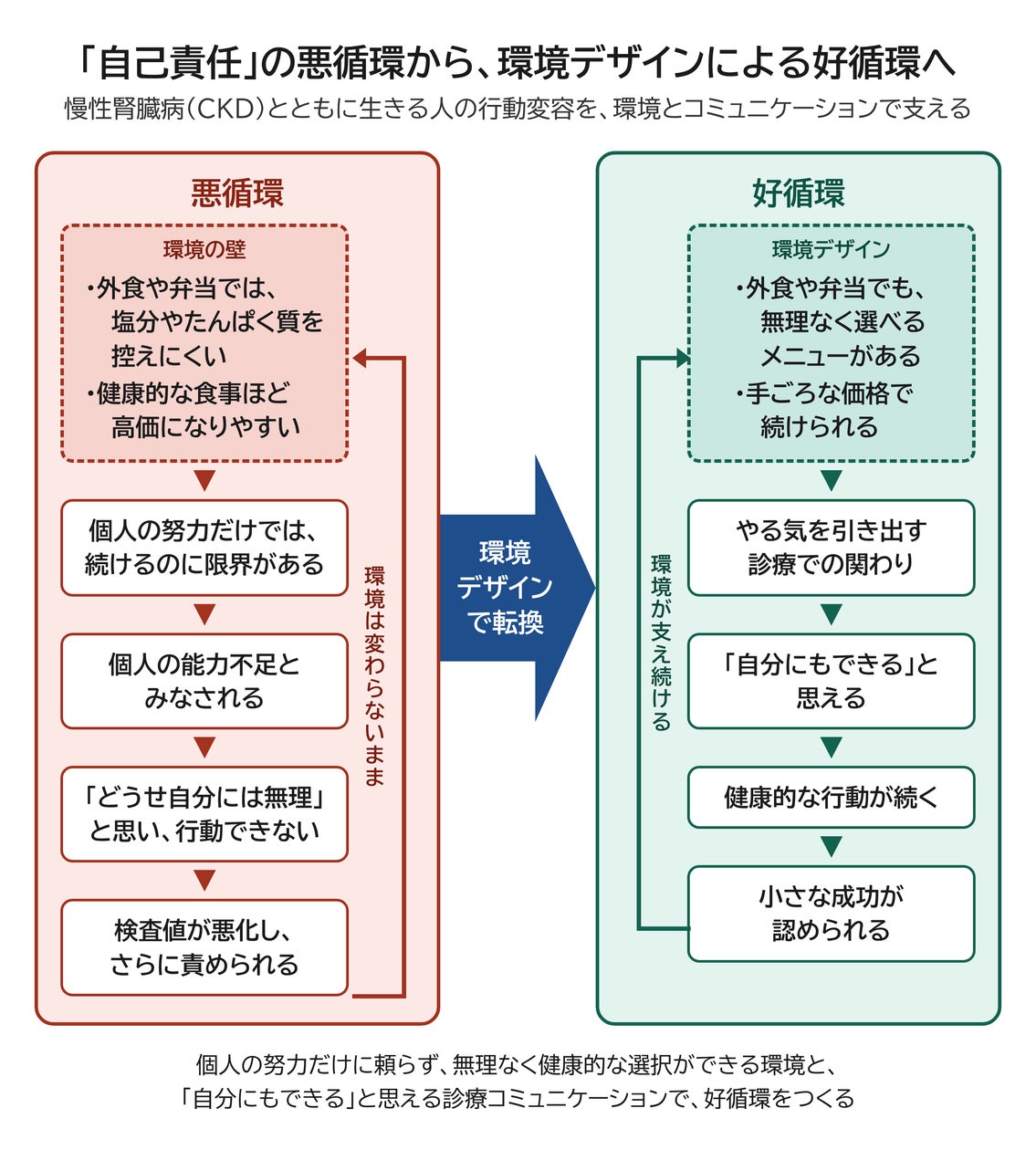 「妊娠中だから仕方ない」睡眠の悩みを受け流した女性は約8割 妊娠中に「いびき」を経験した人は約5人に1人