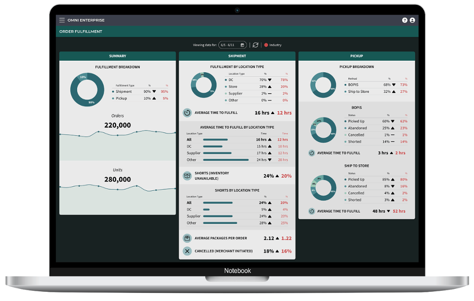 Manhattan Active Omniダッシュボードのイメージ