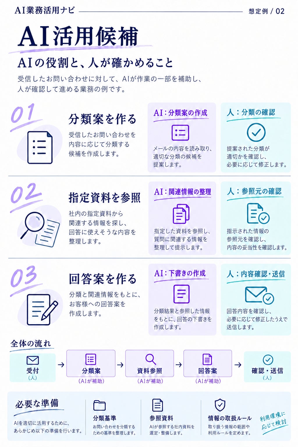 生成AIを自社のどの業務で使うか――中小企業向け診断「AI業務活用ナビ」提供開始
