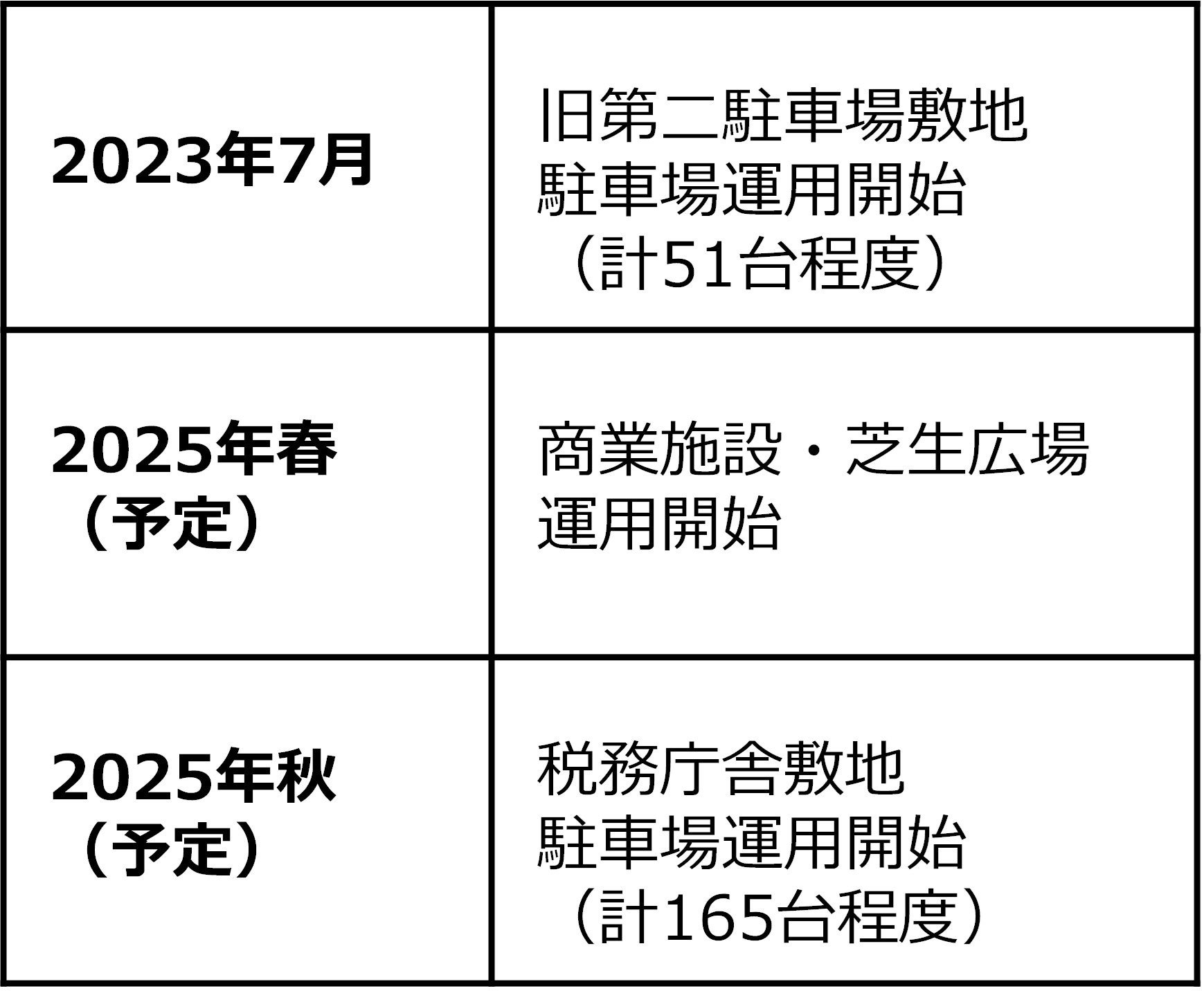本事業のスケジュール
