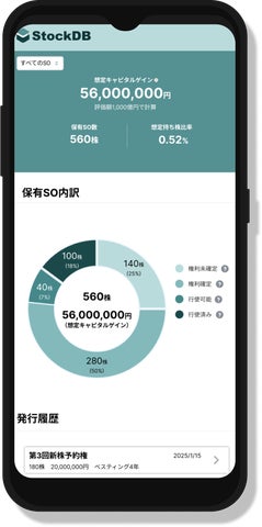 ストックオプションを発行できる「StockDB」に新機能追加!権利者マイページでSOを可視化! | 株式会社BizDBのプレスリリース