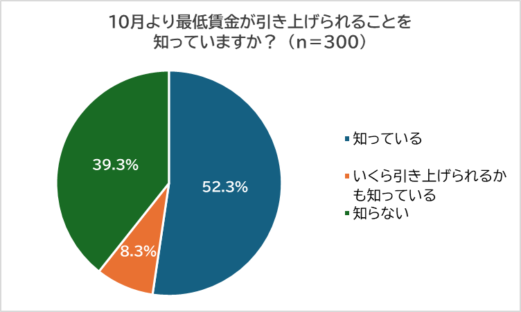 社長の賃金経営学 社長の賃金経営学 社長の賃金経営学