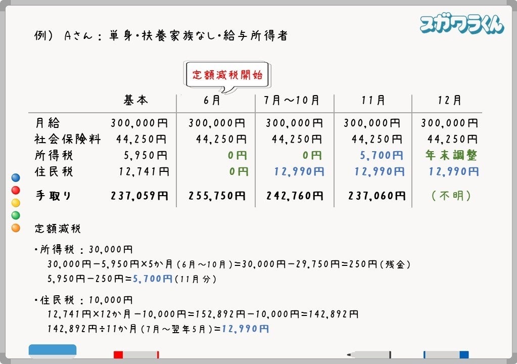 (図1)