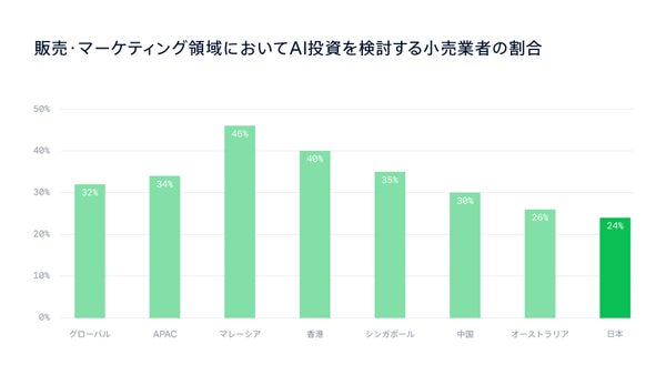 Adyenリテールレポート2025の調査結果図表