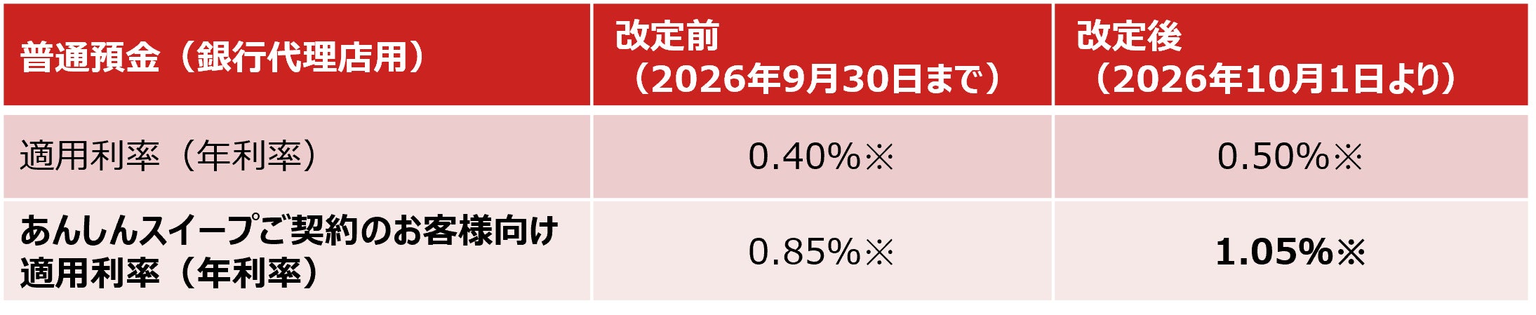 「ご好評につき再実施!トルコリラ/円スワップ20%増額キャンペーン」を開始いたしました!【マネースクエア】
