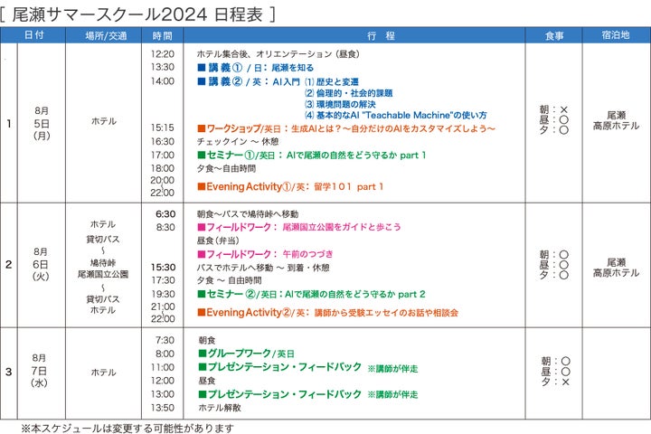 Unleash the Power of AI in Nature at Oze Summer School 2024! Join Now for a Sustainable Future! Unleash the Power of AI in Nature at Oze Summer School 2024! Join Now for a Sustainable Future!