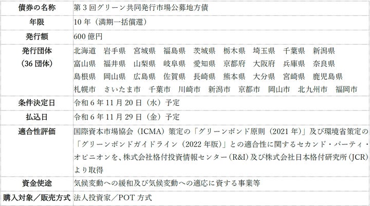 グリーン共同債:大和証券の窓口でご購入いただけます(法人のお客さま グリーン共同債:大和証券の窓口でご購入いただけます(法人のお客さま