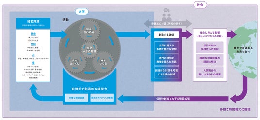 国立大学法人東京大学債券：大和証券の窓口で購入・投資表明を
