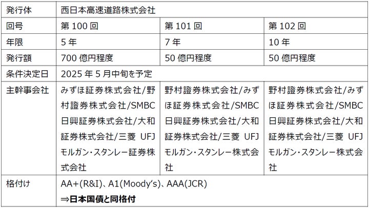 2025年 暦年展望資料 大和証券 株 非売品】2025年 暦年展望資料(全163 2025年 暦年展望資料 大和証券 株 非売品】2025年 暦年展望資料(全163